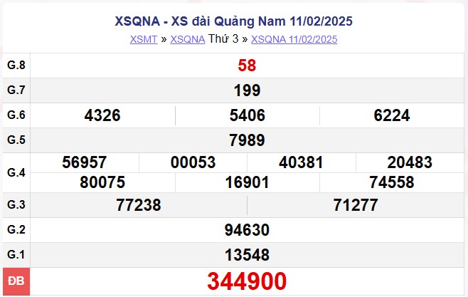 XSQNA 18/2, xem kết quả xổ số Quảng Nam hôm nay 18/2/2025