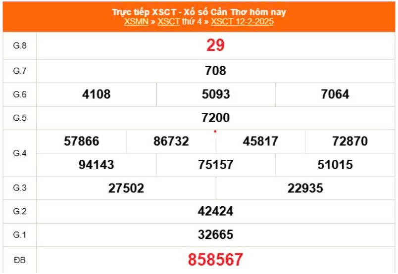 XSCT 19/2, Xem kết quả xổ số Cần Thơ hôm nay 19/2/2025 XSCT 19/2, Xem kết quả xổ số Cần Thơ hôm nay 19/2/2025