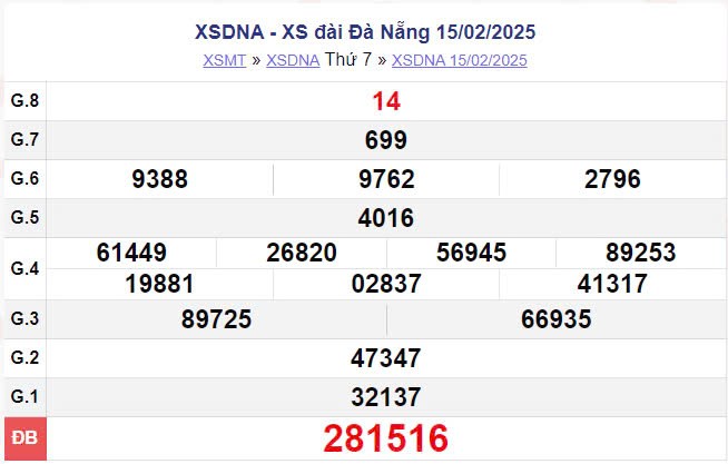 XSDNA 15/2, kết quả xổ số Đà Nẵng hôm nay 15/2/2025
