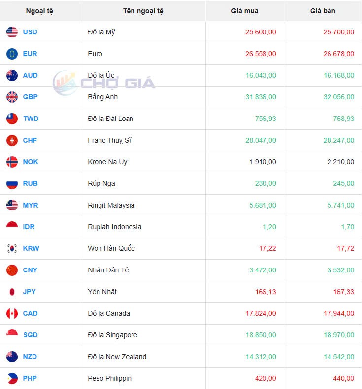 Tỷ giá USD hôm nay 18/02/2025: