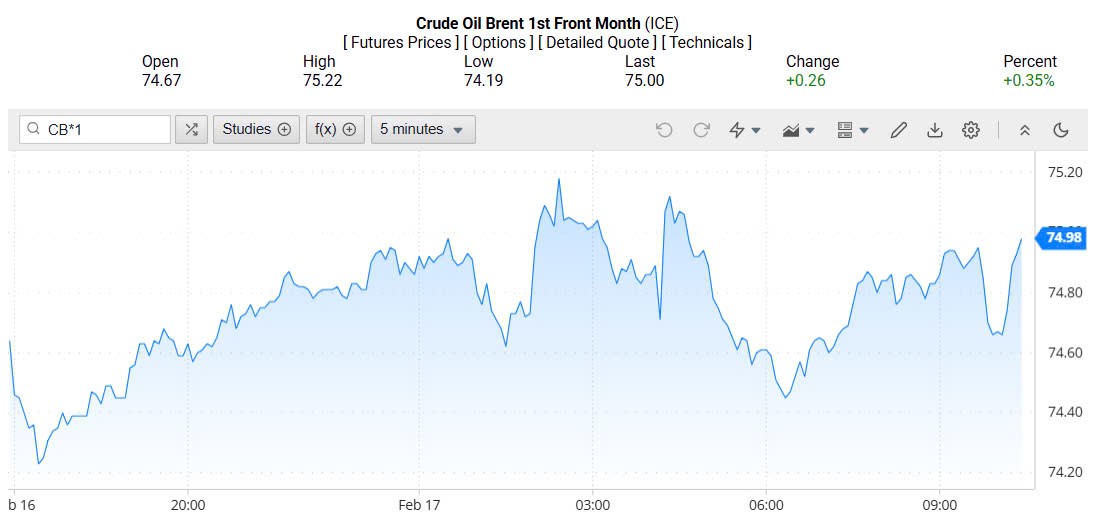 Giá xăng dầu hôm nay 18/02/2025: Giá xăng dầu hôm nay 18/02/2025: