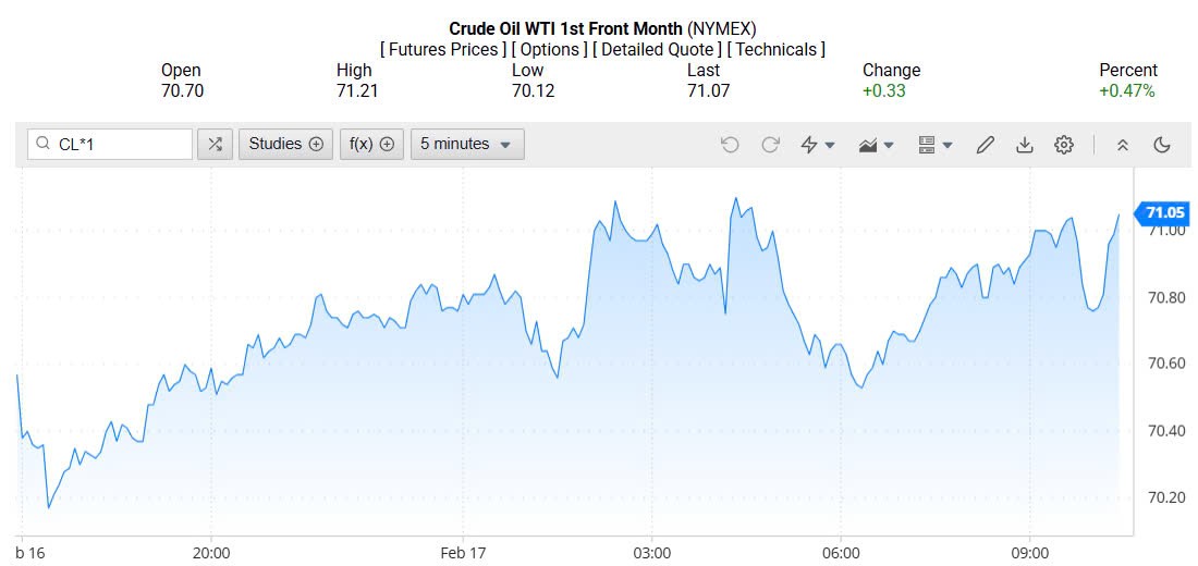 Giá xăng dầu hôm nay 18/02/2025: Giá xăng dầu hôm nay 18/02/2025: