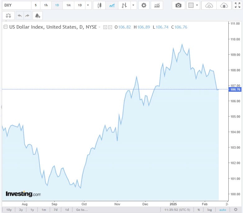 Tỷ giá USD hôm nay 18/02/2025: