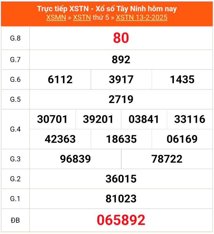 XSTN 13/2, Xem kết quả xổ số Tây Ninh hôm nay 13/2/2025, xổ số Tây Ninh ngày 13 tháng 2 XSTN 13/2, Xem kết quả xổ số Tây Ninh hôm nay 13/2/2025, xổ số Tây Ninh ngày 13 tháng 2