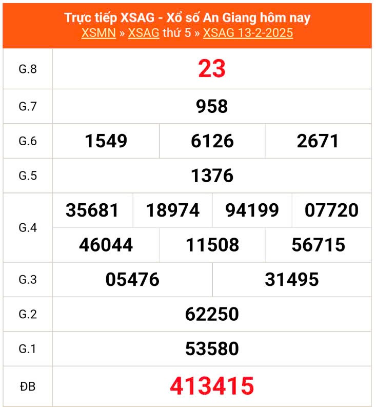 XSAG 13/2, Kết quả xổ số An Giang hôm nay 13/2/2025, KQXSAG thứ Năm ngày 13 tháng 2 XSAG 13/2, Kết quả xổ số An Giang hôm nay 13/2/2025, KQXSAG thứ Năm ngày 13 tháng 2