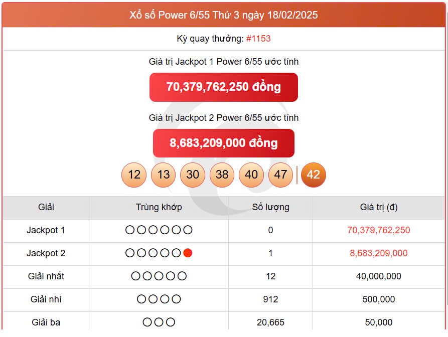 Vietlott Power 6/55 20/2, kết quả xổ số Vietlott ngày 20/2/2025 Vietlott Power 6/55 20/2, kết quả xổ số Vietlott ngày 20/2/2025