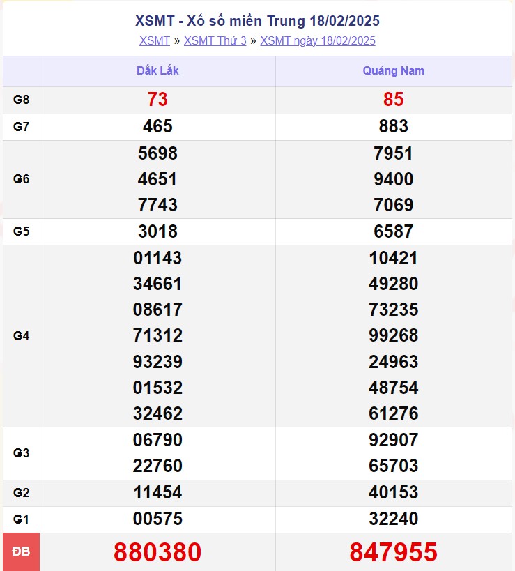 XSMT 18/2, xem kết quả xổ số miền Trung hôm nay 18/2/2025 XSMT 18/2, xem kết quả xổ số miền Trung hôm nay 18/2/2025
