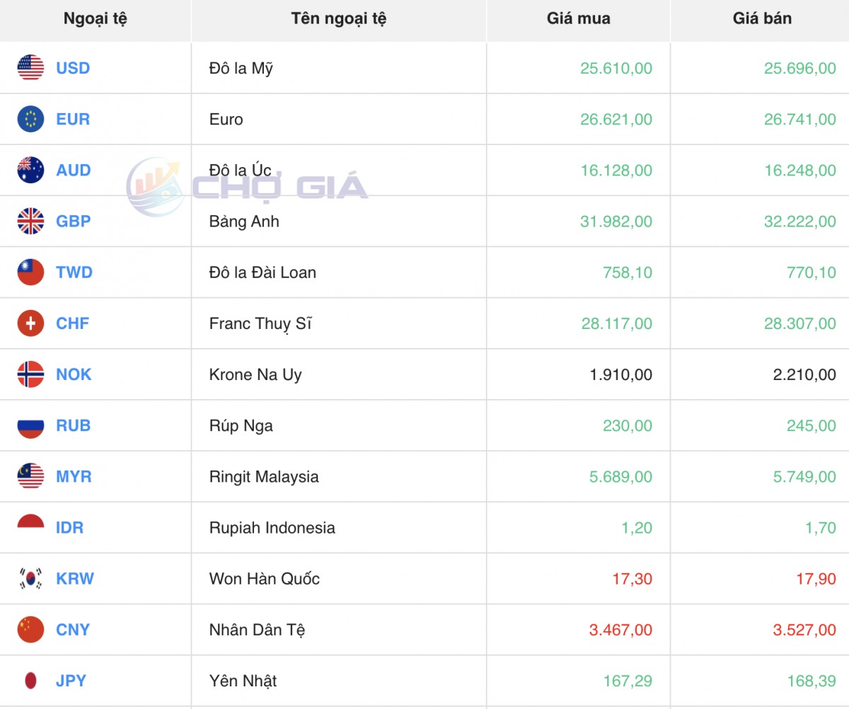 Tỷ giá Yen Nhật hôm nay 19/2/2025: Tiếp đà tăng