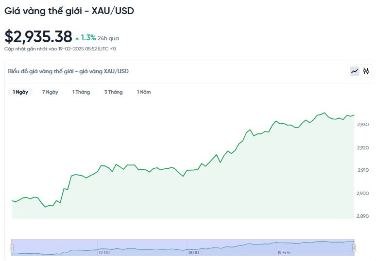 Giá vàng hôm nay 19/02/2025: