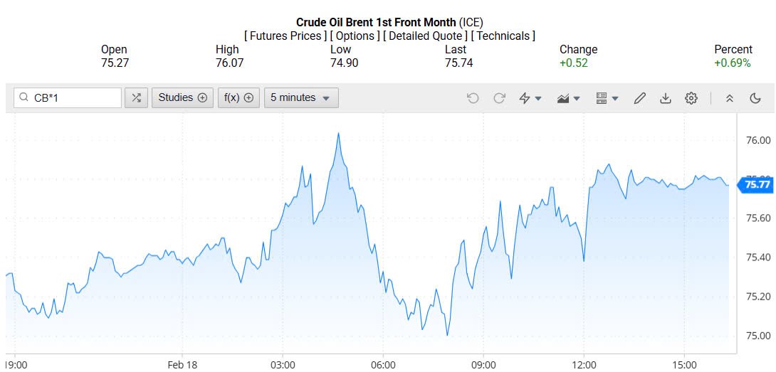 Giá xăng dầu hôm nay 19/02/2025: Giá xăng dầu hôm nay 19/02/2025: