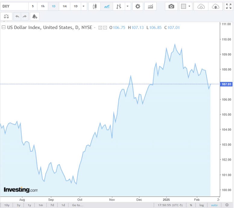 Tỷ giá USD hôm nay 19/02/2025: