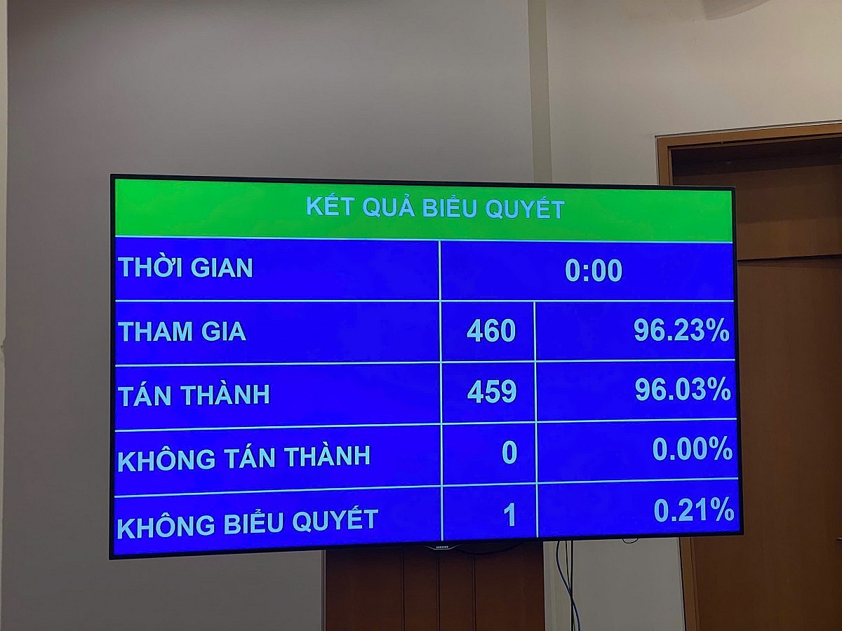 Quốc hội thông qua chính sách đặc thù điện hạt nhân Quốc hội thông qua chính sách đặc thù điện hạt nhân
