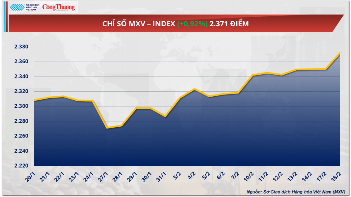 Thị trường hàng hoá: Giá đậu tương tăng 3 phiên liên tiếp Thị trường hàng hoá: Giá đậu tương tăng 3 phiên liên tiếp