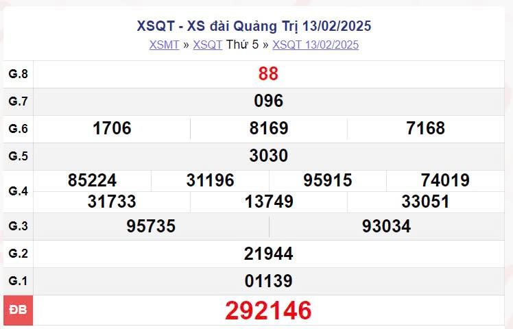 XSQT 13/2, xem kết quả xổ số Quảng Trị hôm nay 13/2/2025