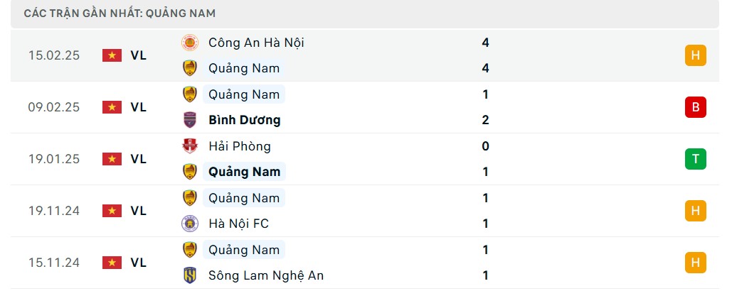 Nhận định Quảng Nam và Thanh Hóa, đá bù vòng 11 V-League