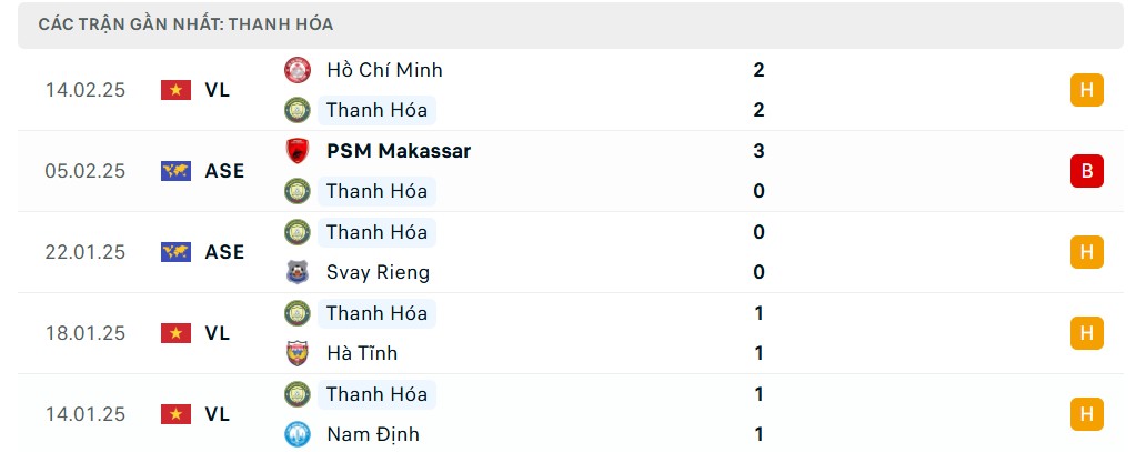 Nhận định Quảng Nam và Thanh Hóa, đá bù vòng 11 V-League