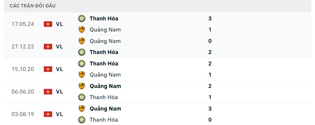 Nhận định Quảng Nam và Thanh Hóa, đá bù vòng 11 V-League