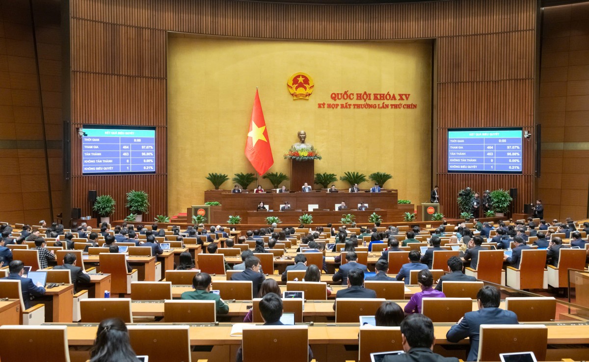 Quốc hội biểu quyết thông qua Nghị quyết của Quốc hội bổ sung kế hoạch phát triển kinh tế - xã hội năm 2025 với mục tiêu tăng trưởng đạt 8% trở lên Quốc hội biểu quyết thông qua Nghị quyết của Quốc hội bổ sung kế hoạch phát triển kinh tế - xã hội năm 2025 với mục tiêu tăng trưởng đạt 8% trở lên