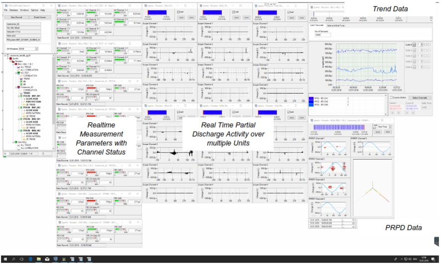 Màn hình máy tính hệ thống giám sát Phóng điện cục bộ Máy phát (PD)