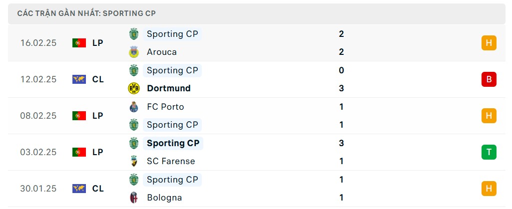 Nhận định bóng đá Dortmund và Sporting, vòng play-off Champions League Nhận định bóng đá Dortmund và Sporting, vòng play off Champions League 2024/2025