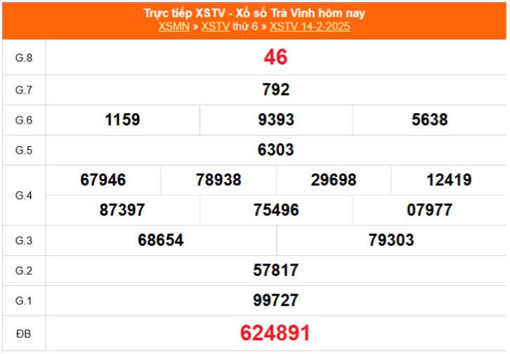 XSTV 21/2, Xem kết quả xổ số Trà Vinh hôm nay 21/2/2025 XSTV 21/2, Xem kết quả xổ số Trà Vinh hôm nay 21/2/2025
