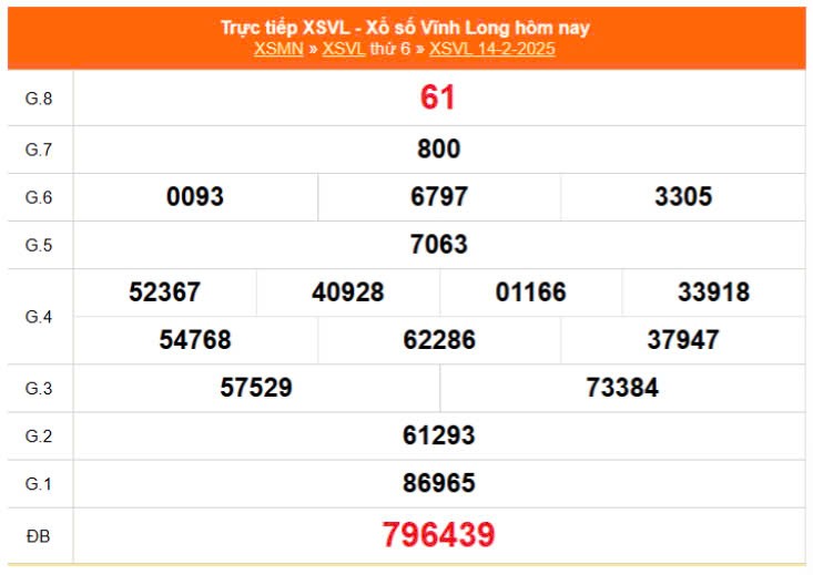 XSVL 14/2, Xem kết quả xổ số Vĩnh Long hôm nay 14/2/2025, xổ số Vĩnh Long ngày 14 tháng 2 XSVL 14/2, Xem kết quả xổ số Vĩnh Long hôm nay 14/2/2025, xổ số Vĩnh Long ngày 14 tháng 2