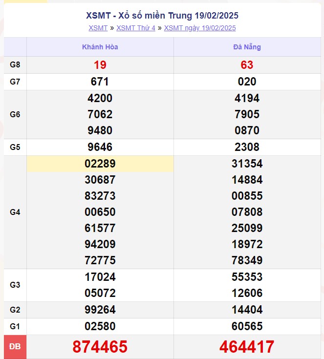 XSMT 20/2, Kết quả xổ số miền Trung hôm nay 20/2/2025 XSMT 20/2, Kết quả xổ số miền Trung hôm nay 20/2/2025