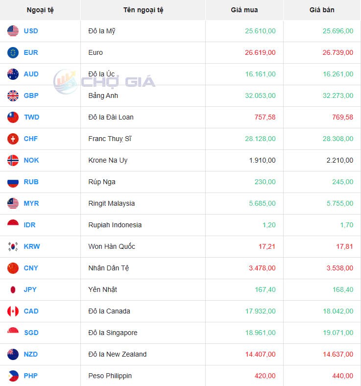 Tỷ giá USD hôm nay 20/02/2025: Tỷ giá USD hôm nay 20/02/2025: