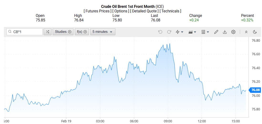 Giá xăng dầu hôm nay 20/02/2025: Giá xăng dầu hôm nay 20/02/2025: