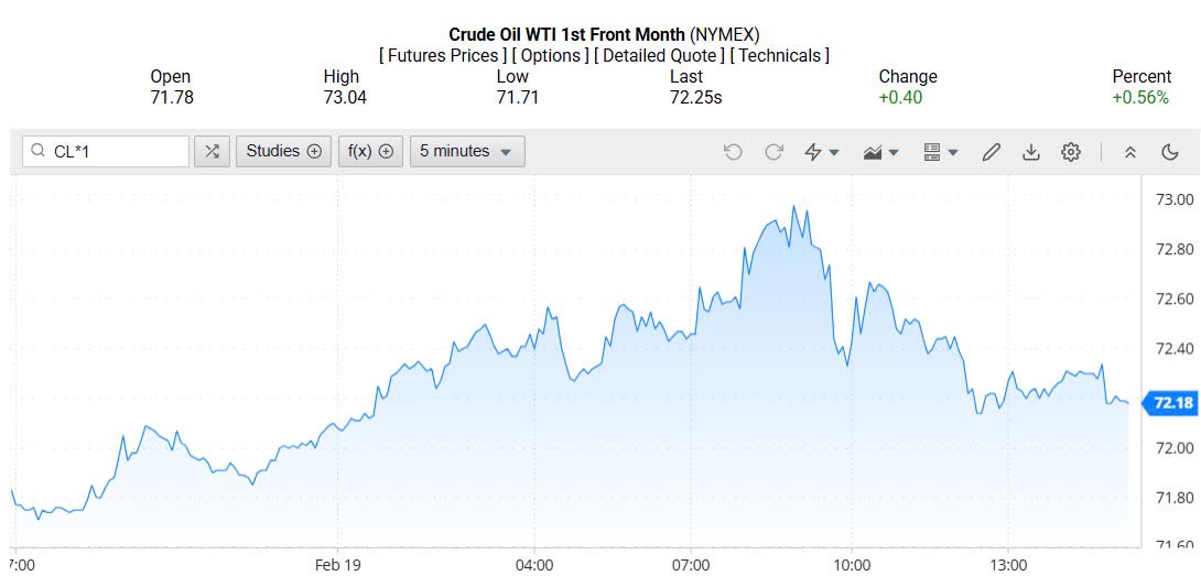 Giá xăng dầu hôm nay 20/02/2025: Giá xăng dầu hôm nay 20/02/2025: