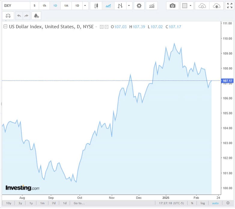 Tỷ giá USD hôm nay 20/02/2025: Tỷ giá USD hôm nay 20/02/2025: