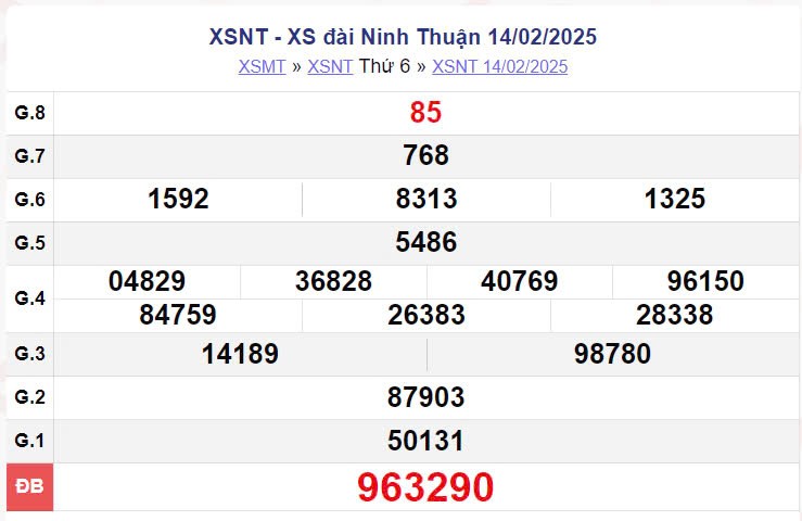 XSNT 14/2, kết quả xổ số Ninh Thuận hôm nay 14/2/2025, xổ số Ninh Thuận ngày 14 tháng 2 XSNT 14/2, kết quả xổ số Ninh Thuận hôm nay 14/2/2025, xổ số Ninh Thuận ngày 14 tháng 2