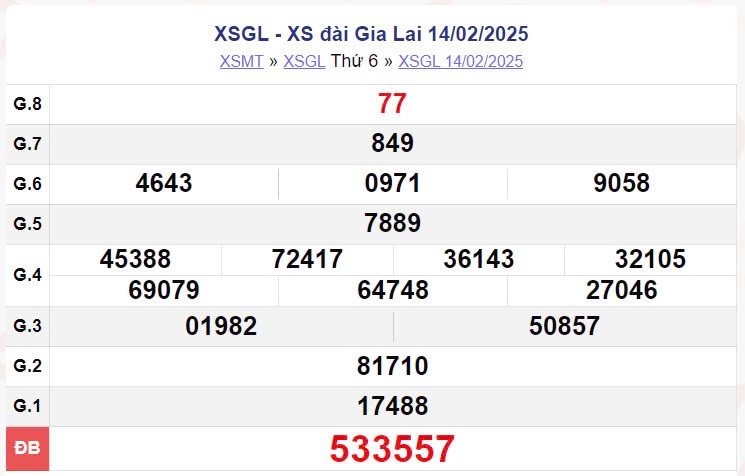 XSGL 14/2, kết quả xổ số Gia Lai hôm nay 14/2/2025 XSGL 14/2, kết quả xổ số Gia Lai hôm nay 14/2/2025
