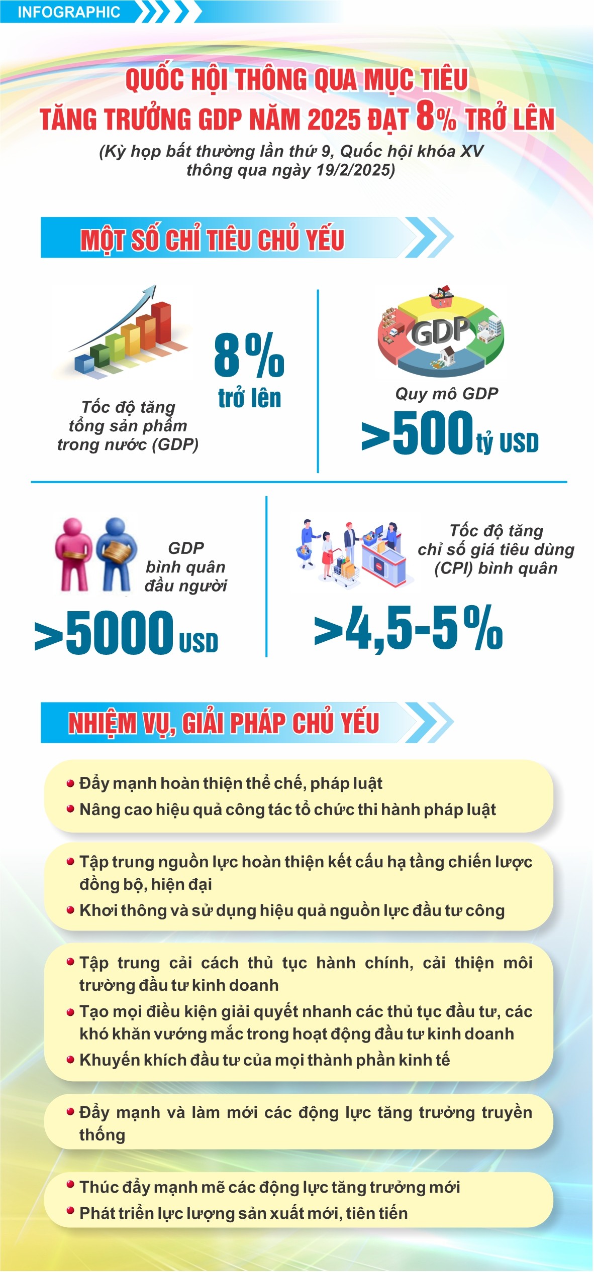 Quốc hội thông qua mục tiêu tăng trưởng GDP năm 2025