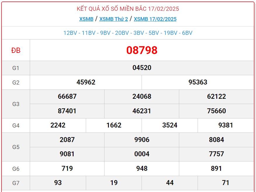 XSHN 20/2, Kết quả xổ số Hà Nội hôm nay 20/2/2025, KQXSHN