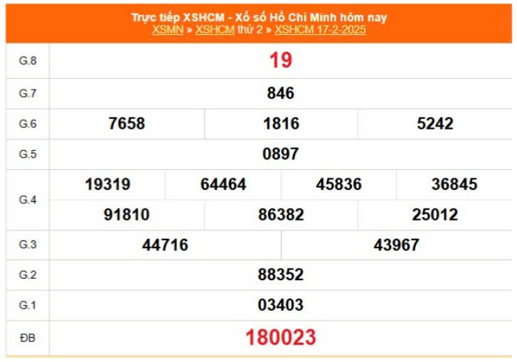 XSHCM 17/2, Kết quả Xổ số TP.HCM ngày 17/2 XSHCM 17/2, Kết quả Xổ số TP.HCM ngày 17/2