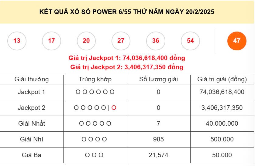 Vietlott Power 6/55 20/2, kết quả xổ số Vietlott ngày 20/2/2025 Vietlott Power 6/55 20/2, kết quả xổ số Vietlott ngày 20/2/2025