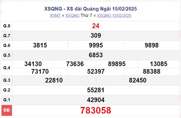 XSQNG 15/2, xem kết quả xổ số Quảng Ngãi hôm nay 15/2/2025