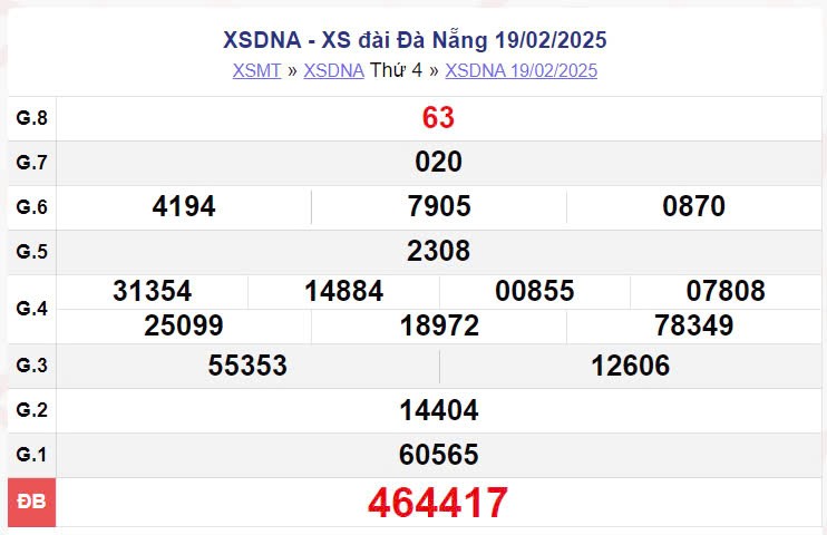 XSDNA 19/2, kết quả xổ số Đà Nẵng hôm nay 19/2/2025, xổ số Đà Nẵng ngày 19 tháng 2