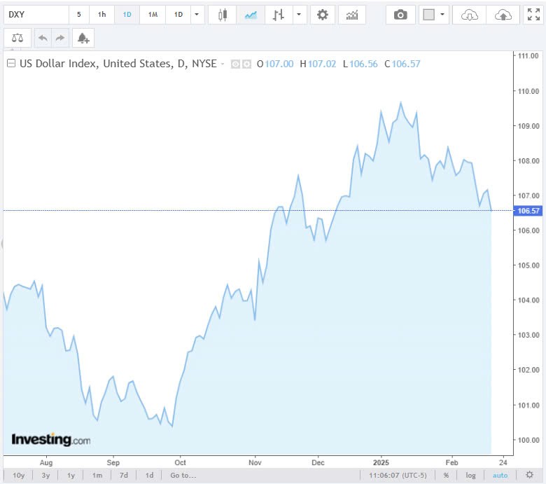 Tỷ giá USD hôm nay 21/02/2025: