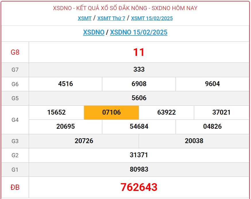 XSDNO 22/2, kết quả xổ số Đăk Nông hôm nay 22/2/2025