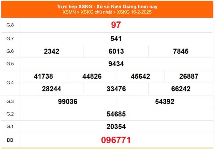 XSKG 16/2, Xem kết quả xổ số Kiên Giang hôm nay 16/2/2025, xổ số Kiên Giang ngày 16 tháng 2