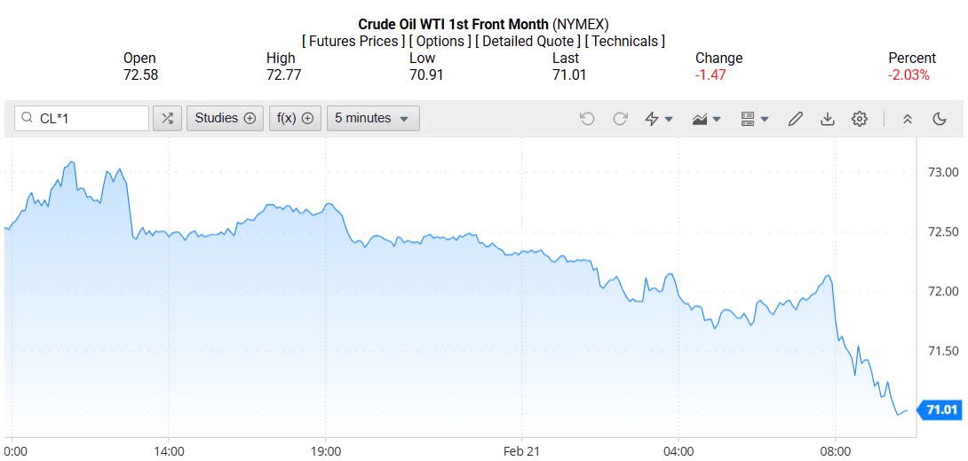 Giá xăng dầu hôm nay 22/02/2025: