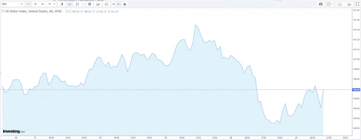 Tỷ giá USD hôm nay 22/02/2025: Tỷ giá USD hôm nay 22/02/2025: