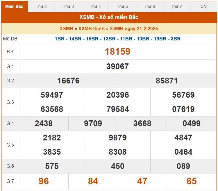 Kết quả Xổ số miền Bắc ngày 21/2/2025, KQXSMB ngày 21/2