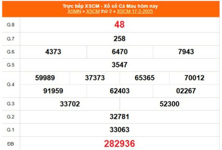XSCM 17/2, Xem kết quả xổ số Cà Mau hôm nay 17/2/2025, xổ số Cà Mau ngày 17 tháng 2 XSCM 17/2, Xem kết quả xổ số Cà Mau hôm nay 17/2/2025, xổ số Cà Mau ngày 17 tháng 2