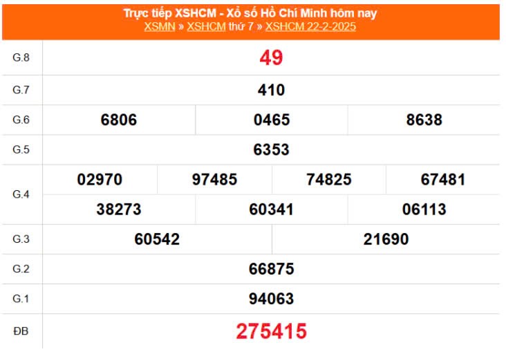 XSHCM 22/2, Kết quả Xổ số TP.HCM ngày 22/2 XSHCM 22/2, Kết quả Xổ số TP.HCM ngày 22/2