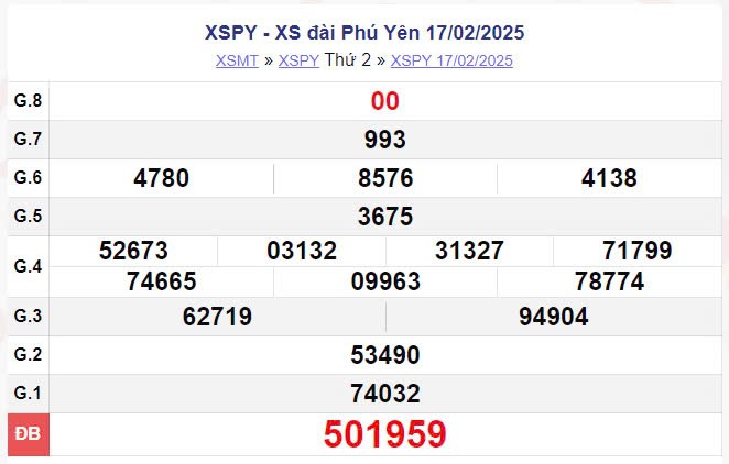 XSPY 17/2, kết quả xổ số Phú Yên hôm nay 17/2/2025 XSPY 17/2, kết quả xổ số Phú Yên hôm nay 17/2/2025
