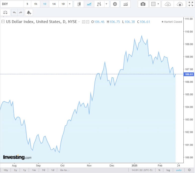Tỷ giá USD hôm nay 23/02/2025: