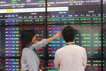 VN-Index vận động hướng lên ngưỡng kháng cự 1.300 điểm